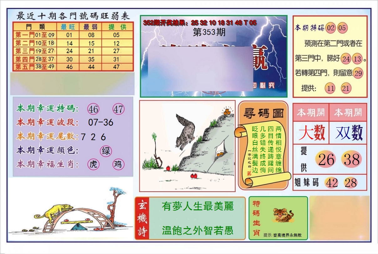 2024353期逢赌必羸
