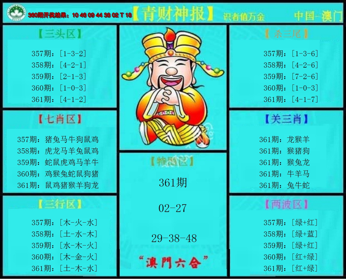 2024361期青财神