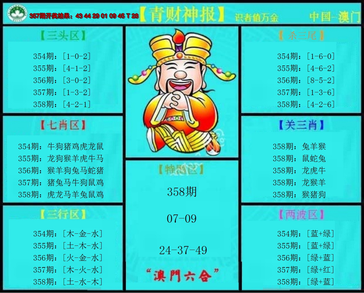 2024358期青财神