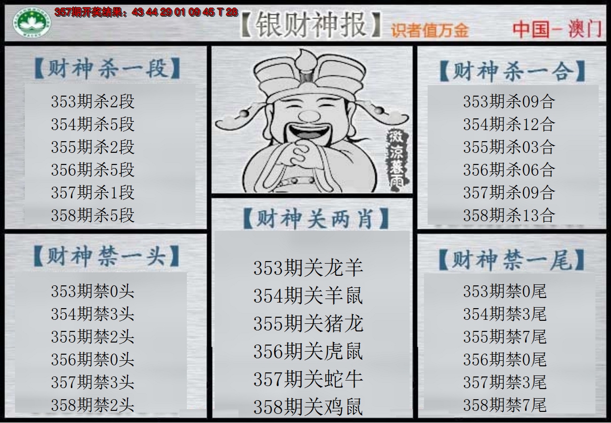2024358期银财神