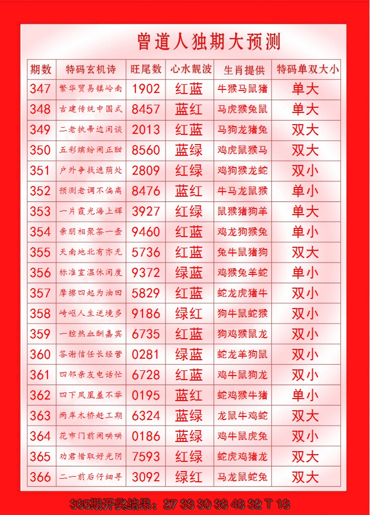 2024366期曾道人独期大预测