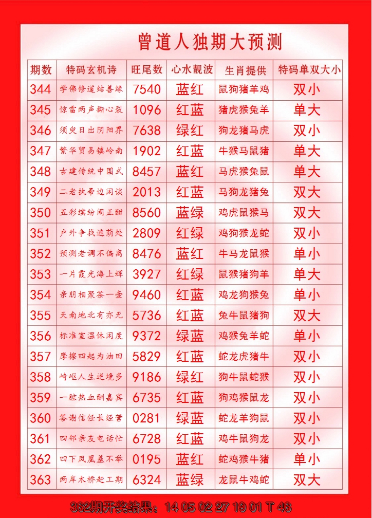 2024363期曾道人独期大预测