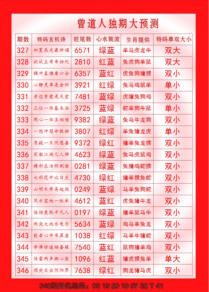 2024346期曾道人独期大预测