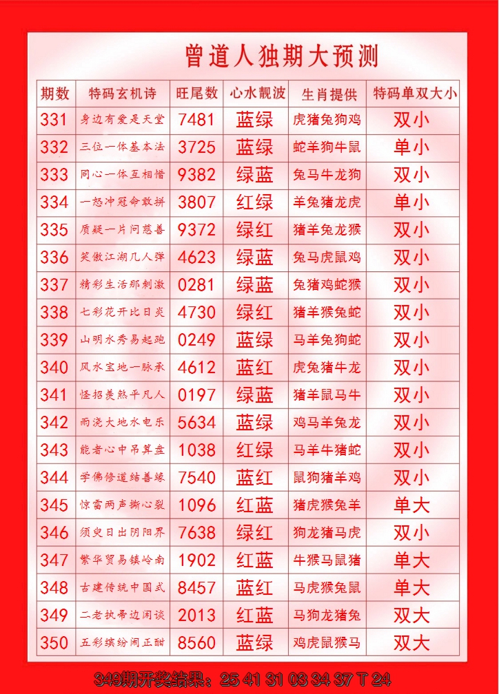 2024350期曾道人独期大预测