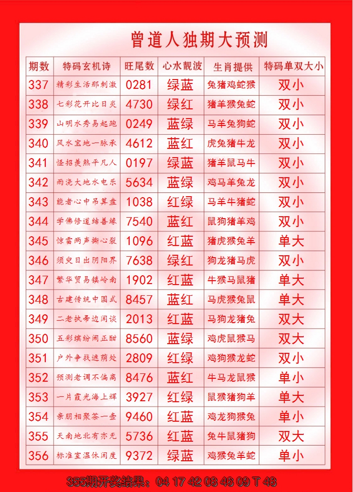 2024356期曾道人独期大预测