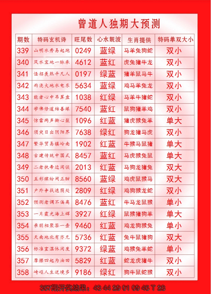 2024358期曾道人独期大预测