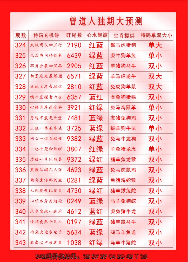 2024343期曾道人独期大预测