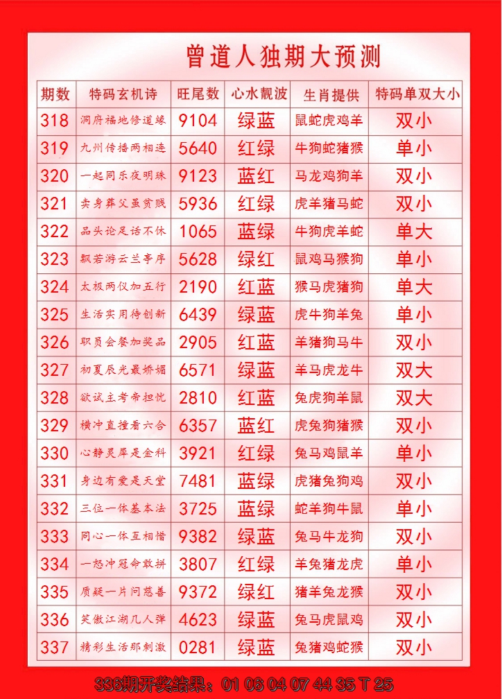 2024337期曾道人独期大预测