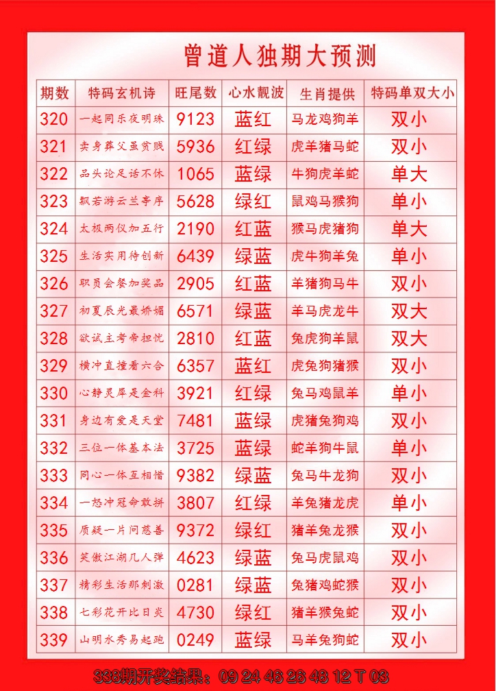 2024339期曾道人独期大预测