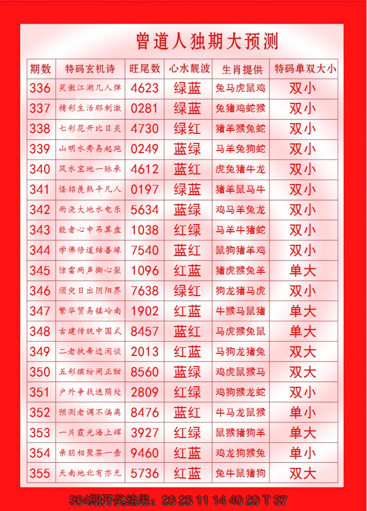 2024355期曾道人独期大预测