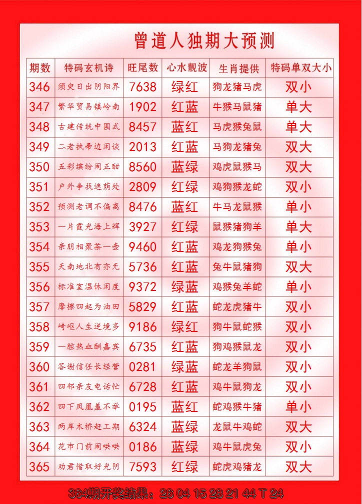 2024365期曾道人独期大预测