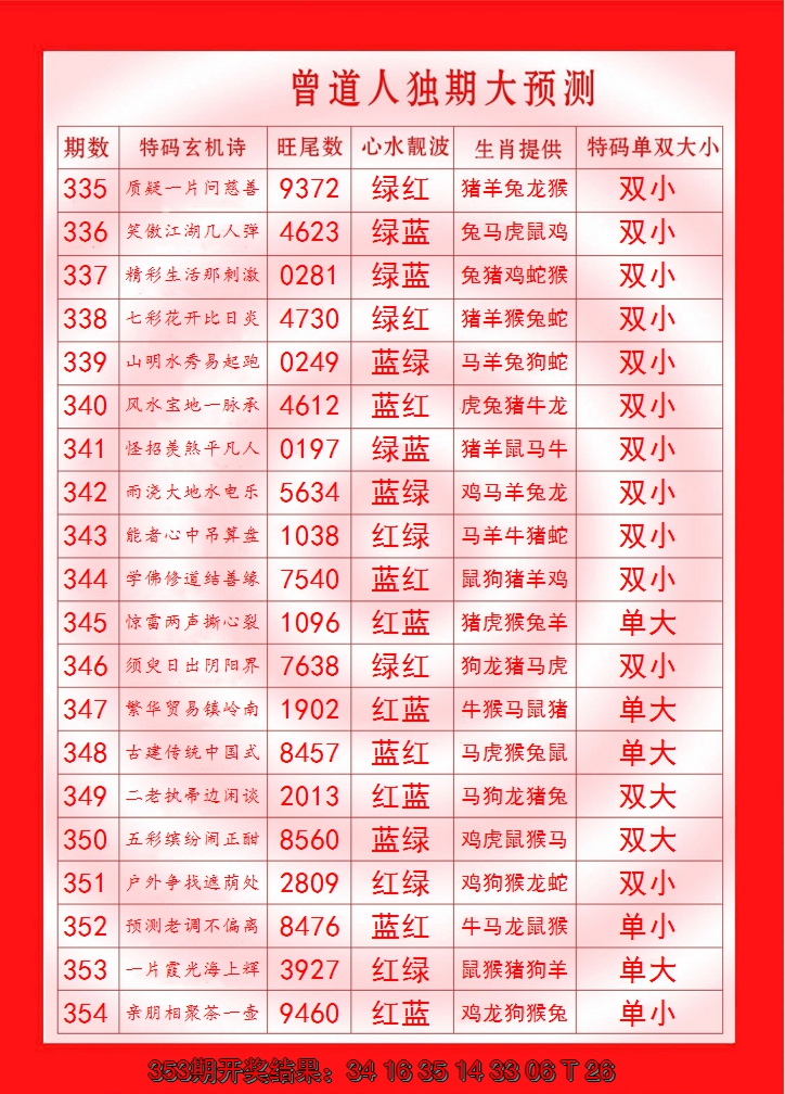 2024354期曾道人独期大预测