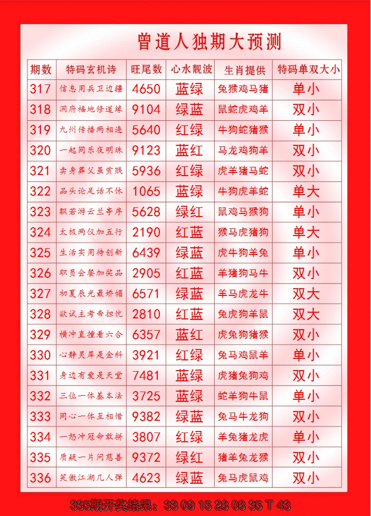 2024336期曾道人独期大预测