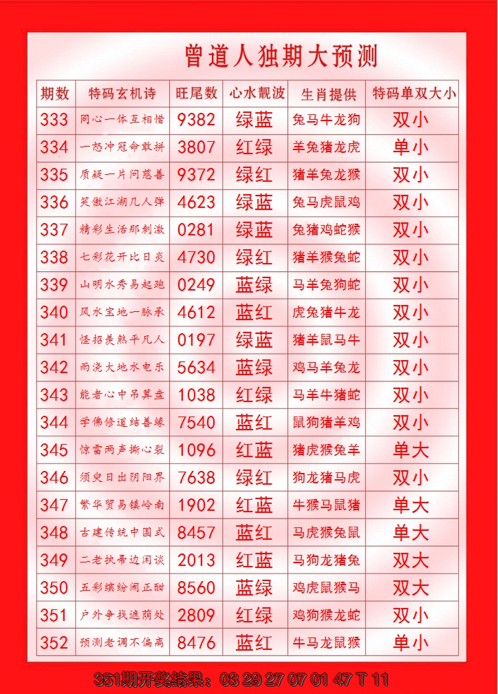 2024352期曾道人独期大预测