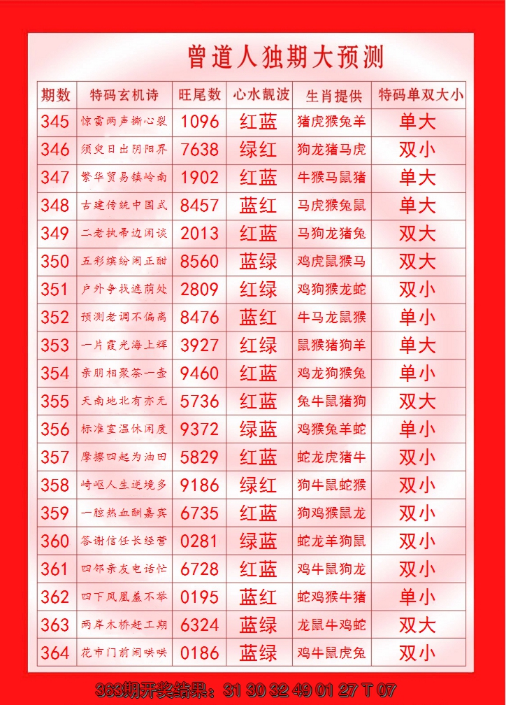 2024364期曾道人独期大预测