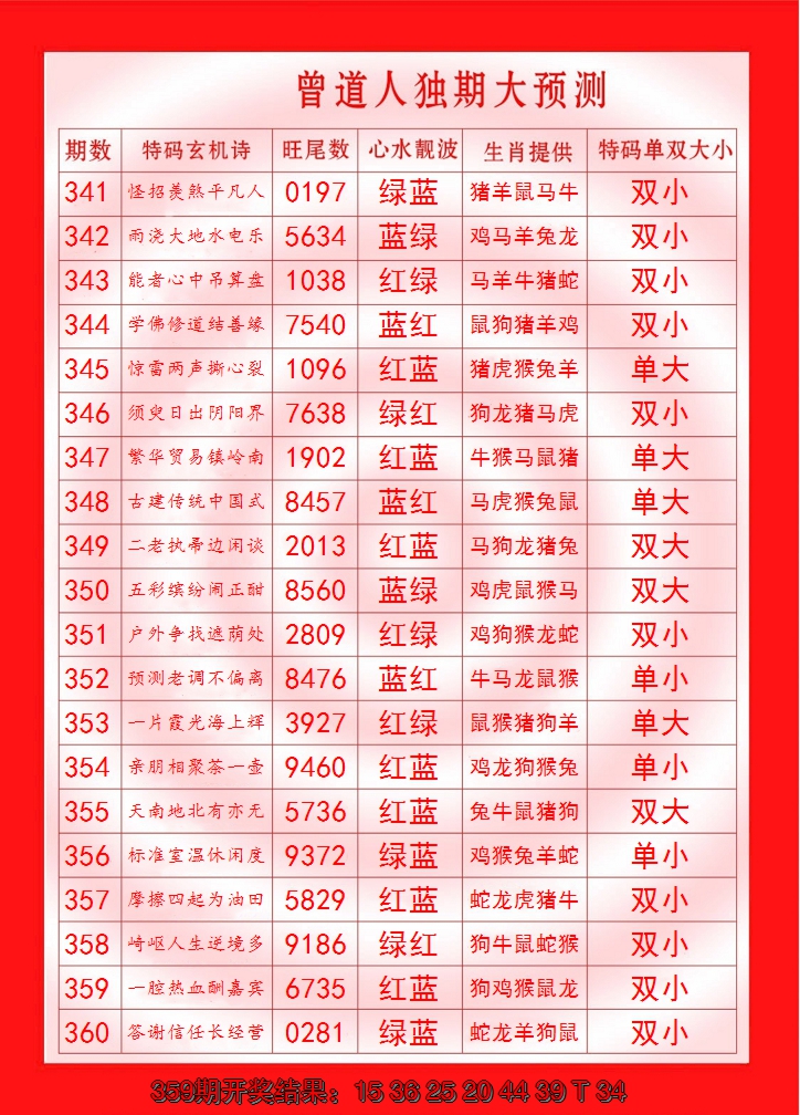 2024360期曾道人独期大预测