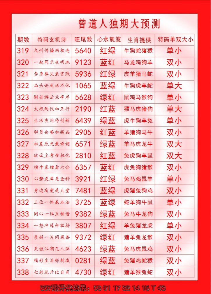 2024338期曾道人独期大预测