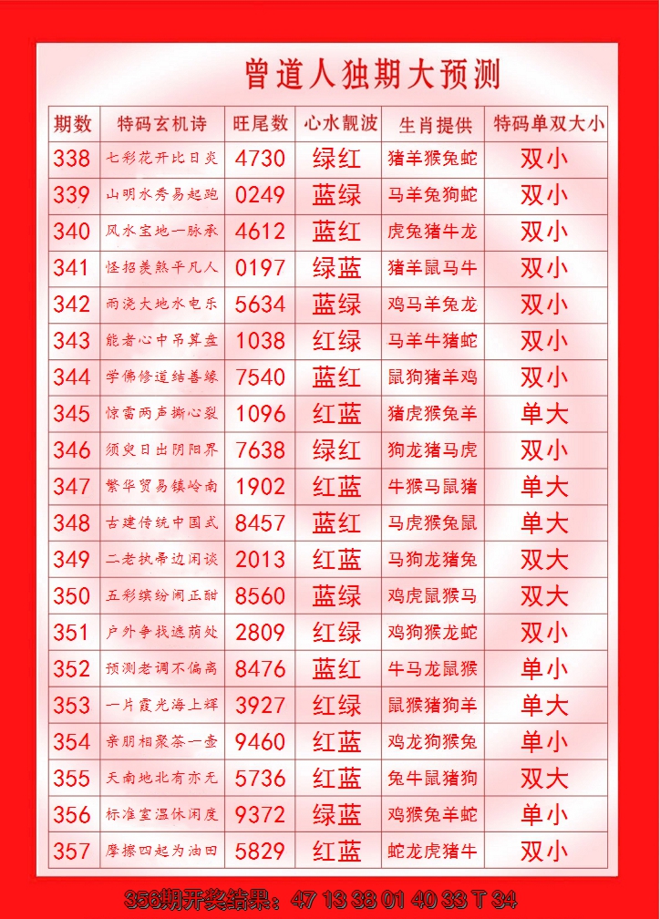 2024357期曾道人独期大预测