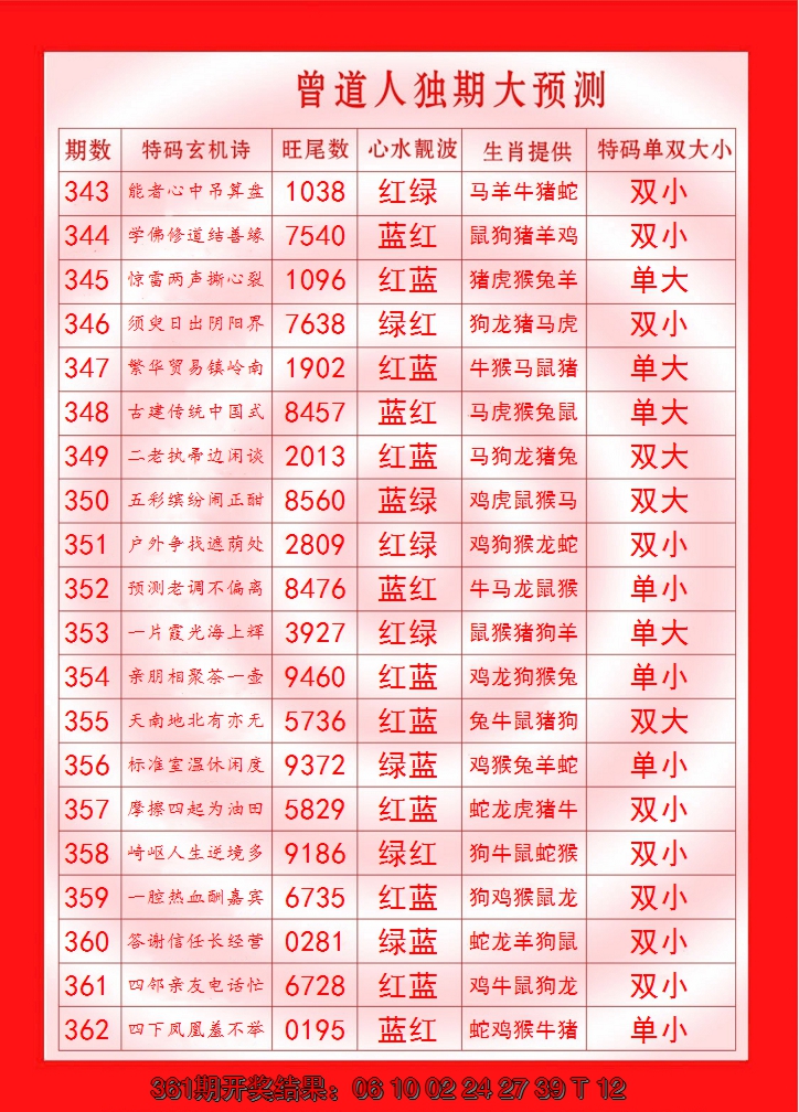 2024362期曾道人独期大预测