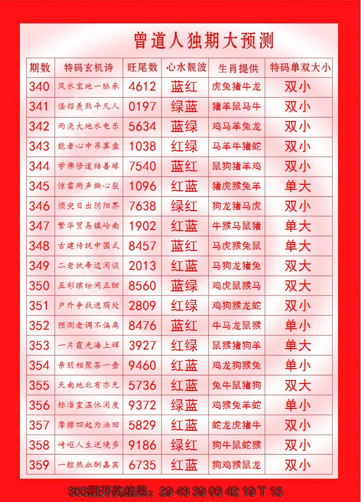 2024359期曾道人独期大预测