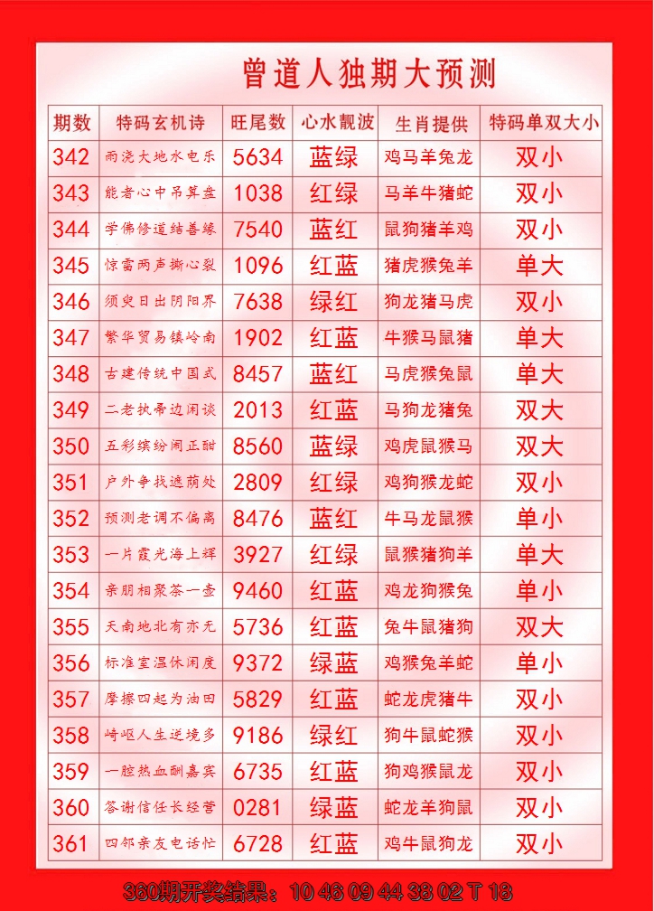 2024361期曾道人独期大预测