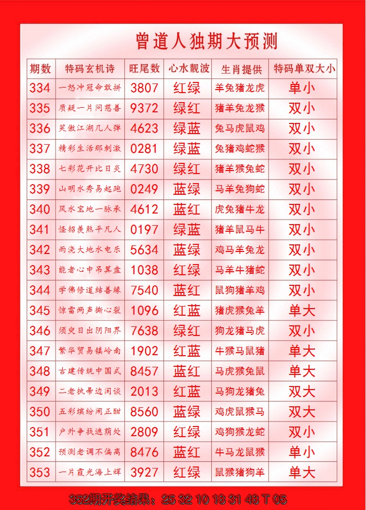 2024353期曾道人独期大预测