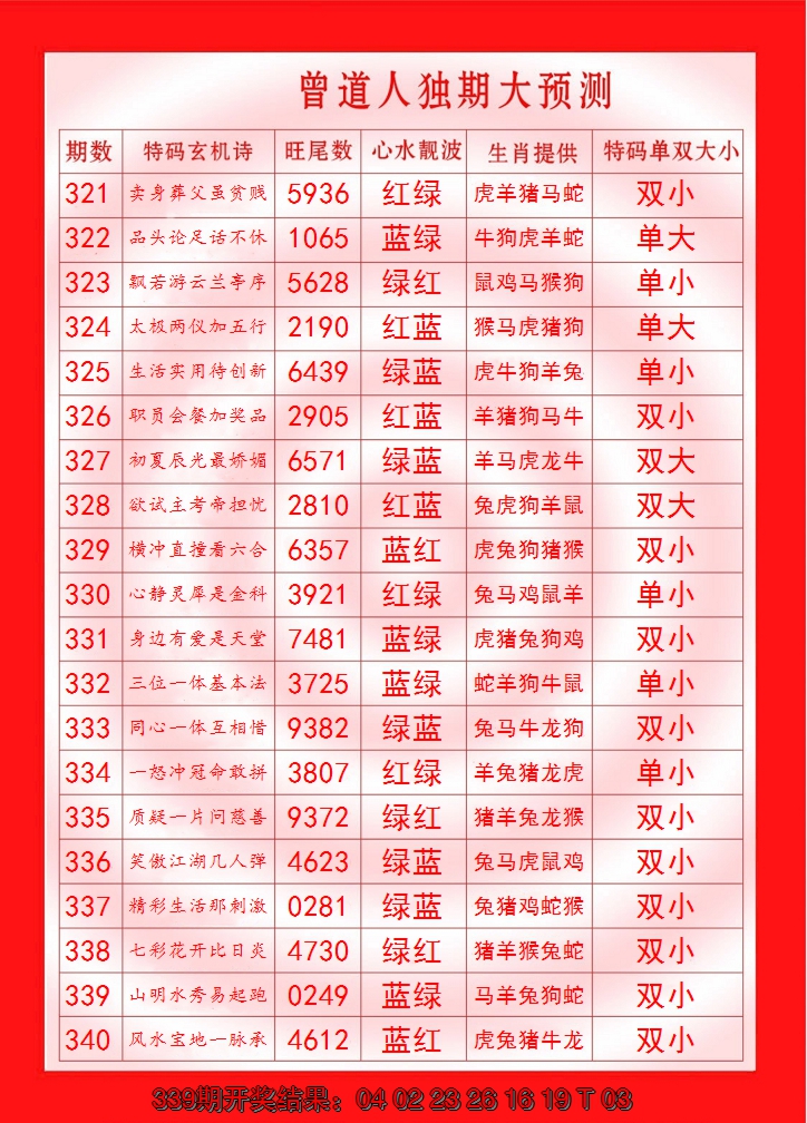 2024340期曾道人独期大预测