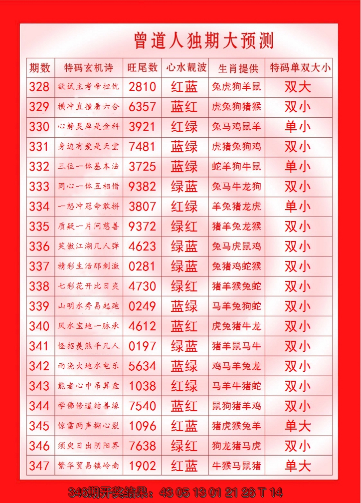 2024347期曾道人独期大预测