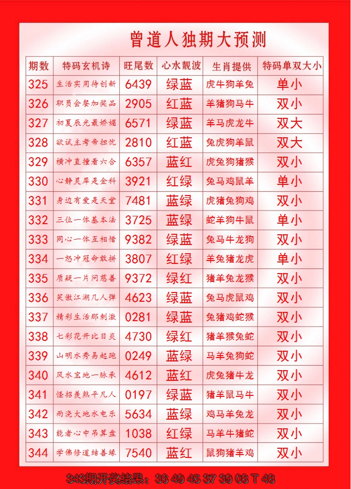 2024344期曾道人独期大预测
