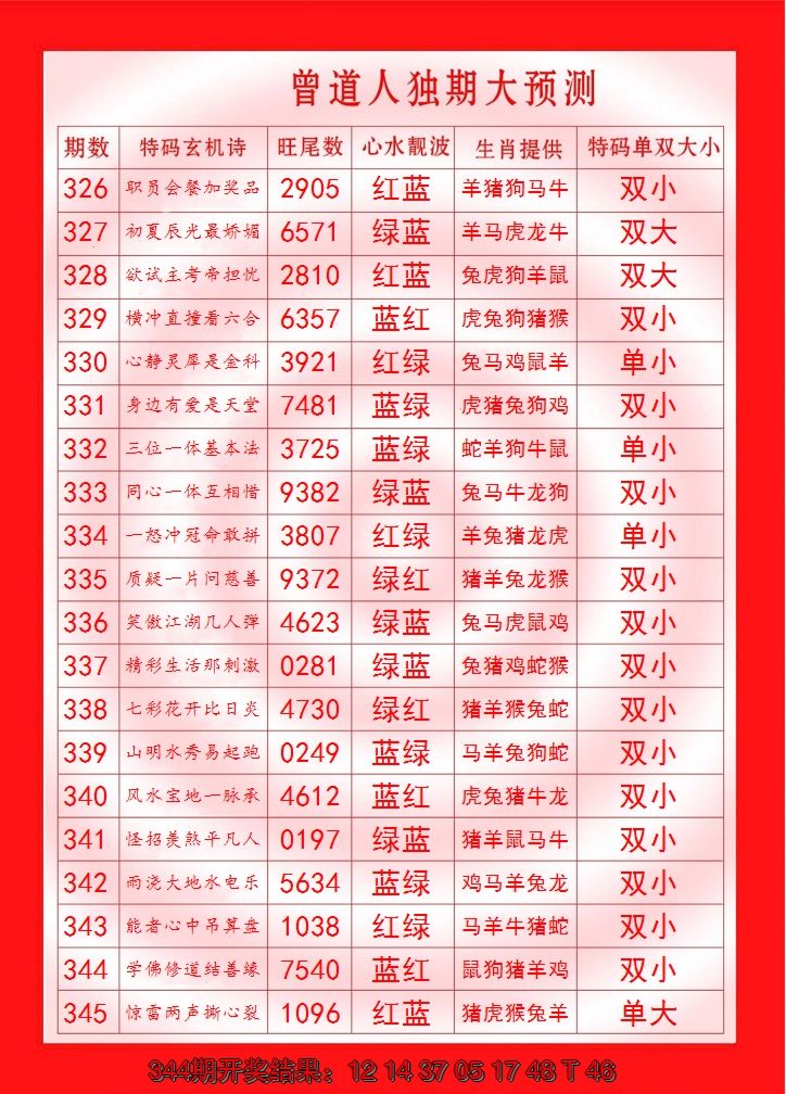 2024345期曾道人独期大预测