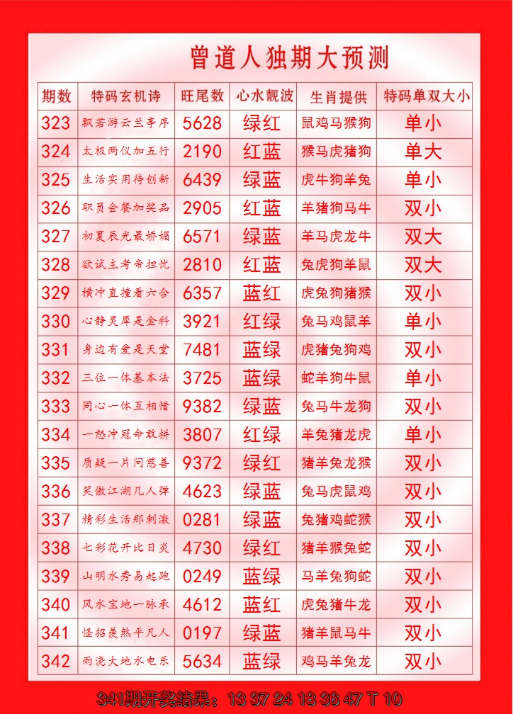 2024342期曾道人独期大预测