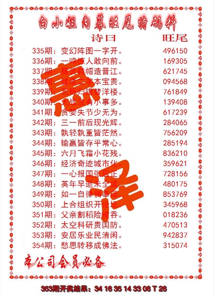 2024354期内幕旺尾特码料