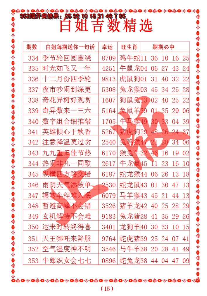 2024353期白姐吉数精选