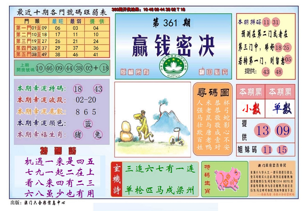 2024361期赢钱秘诀