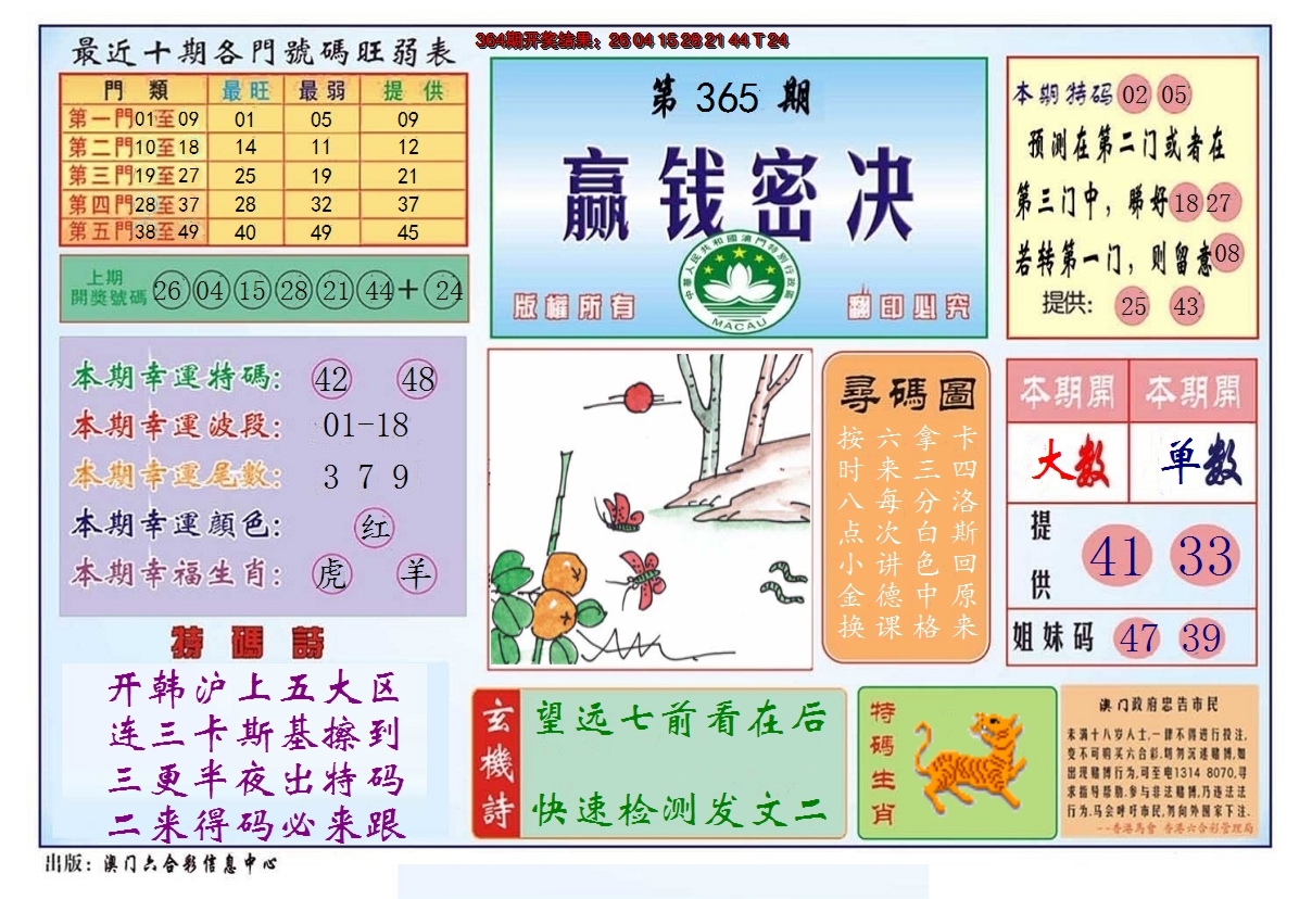 2024365期赢钱秘诀