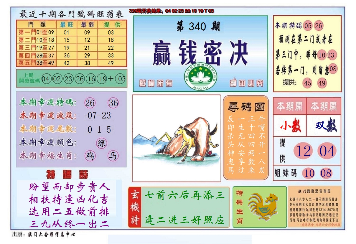 2024340期赢钱秘诀