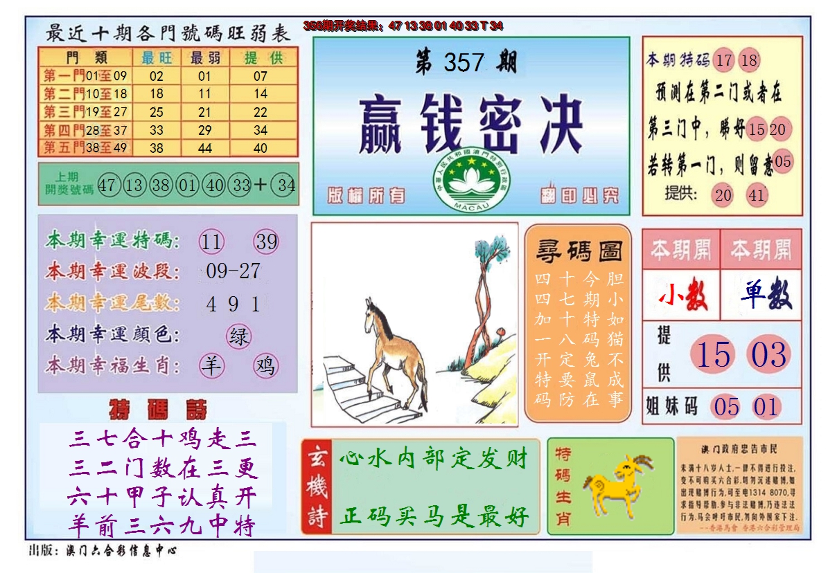 2024357期赢钱秘诀