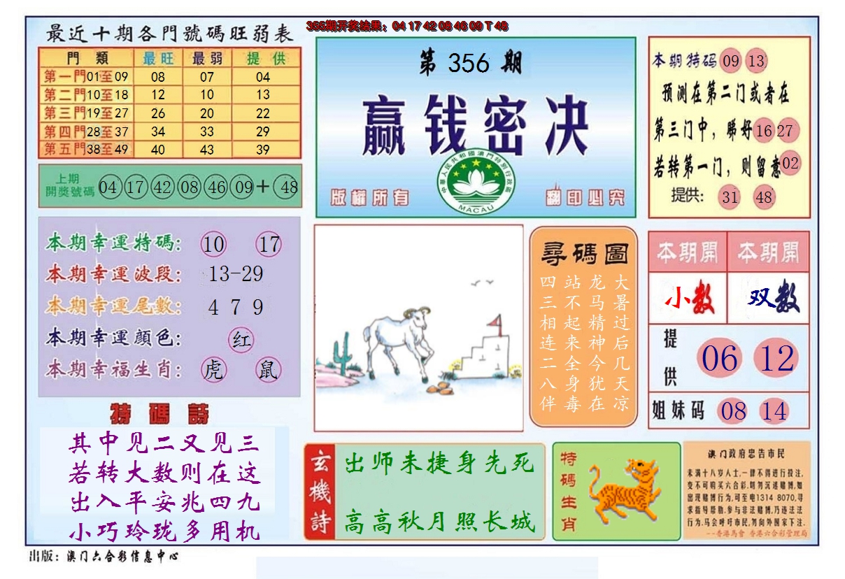 2024356期赢钱秘诀