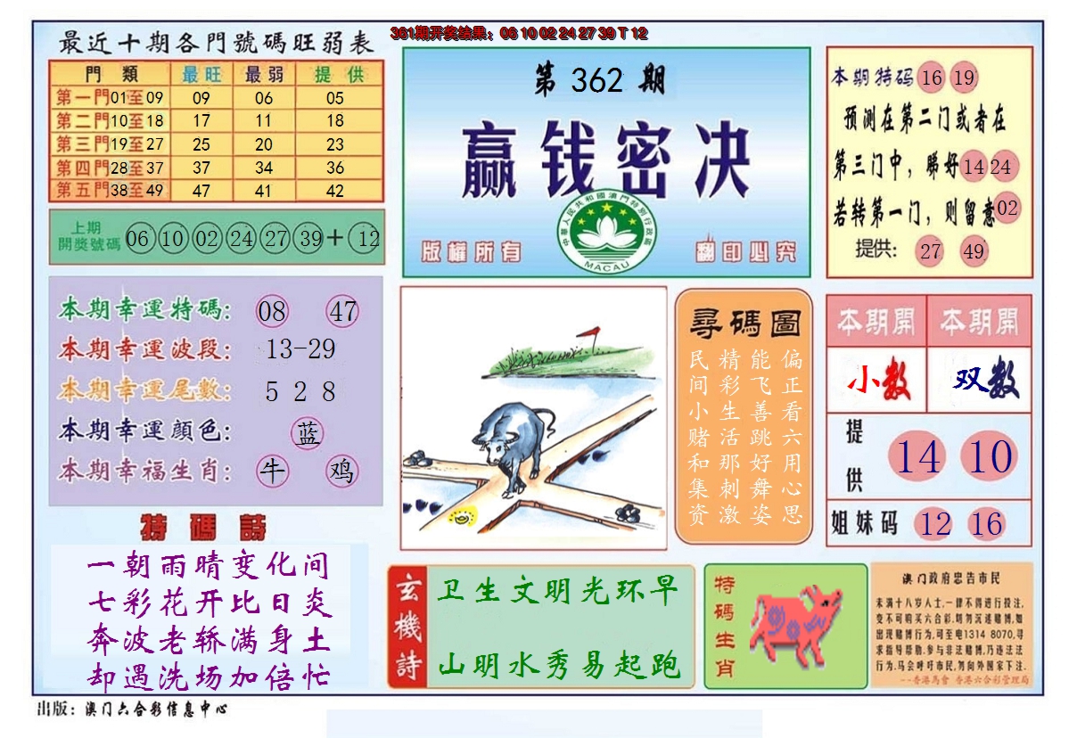 2024362期赢钱秘诀