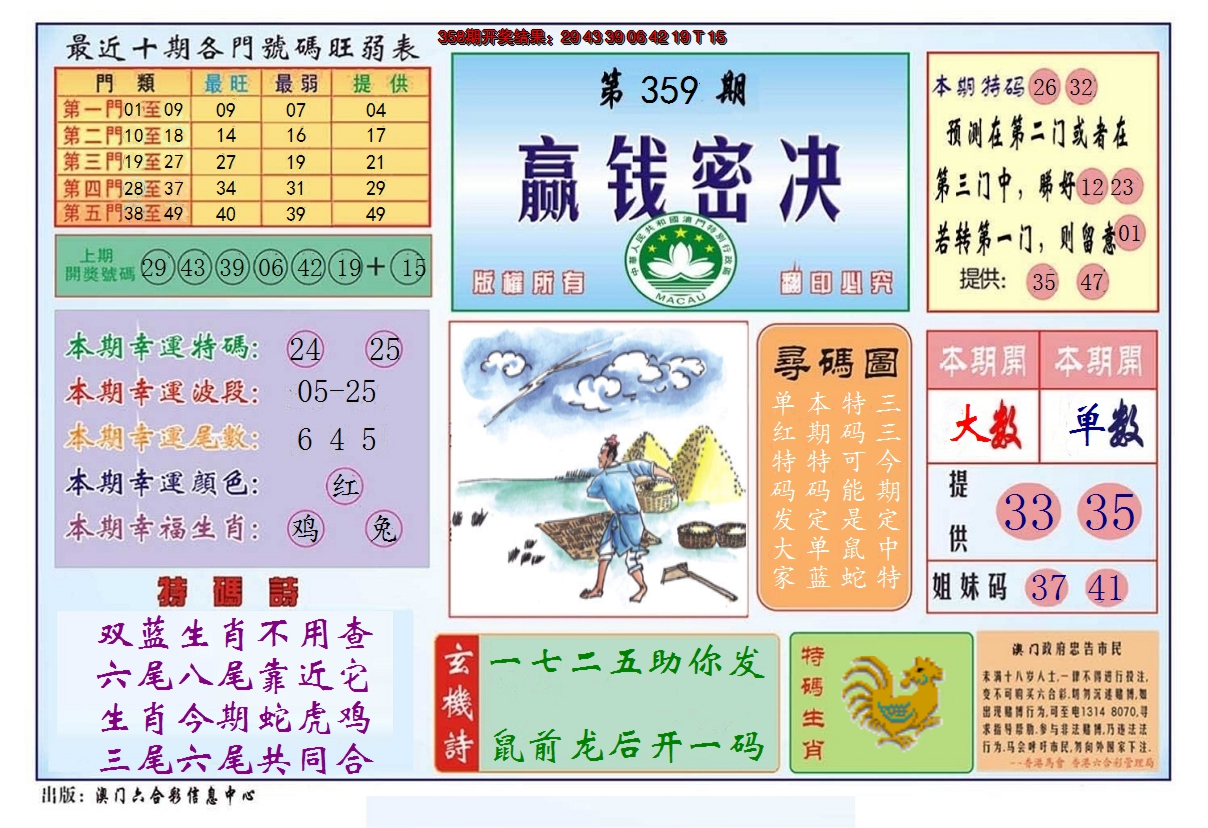 2024359期赢钱秘诀