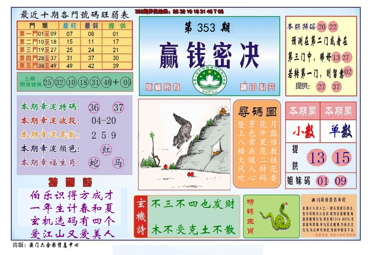 2024353期赢钱秘诀