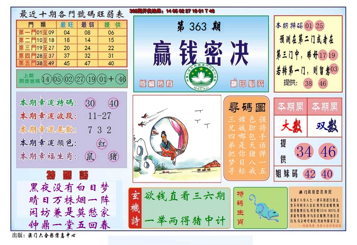 2024363期赢钱秘诀