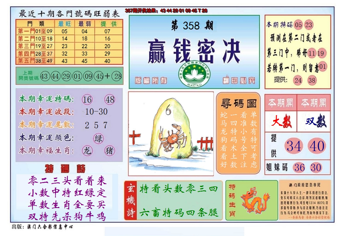 2024358期赢钱秘诀