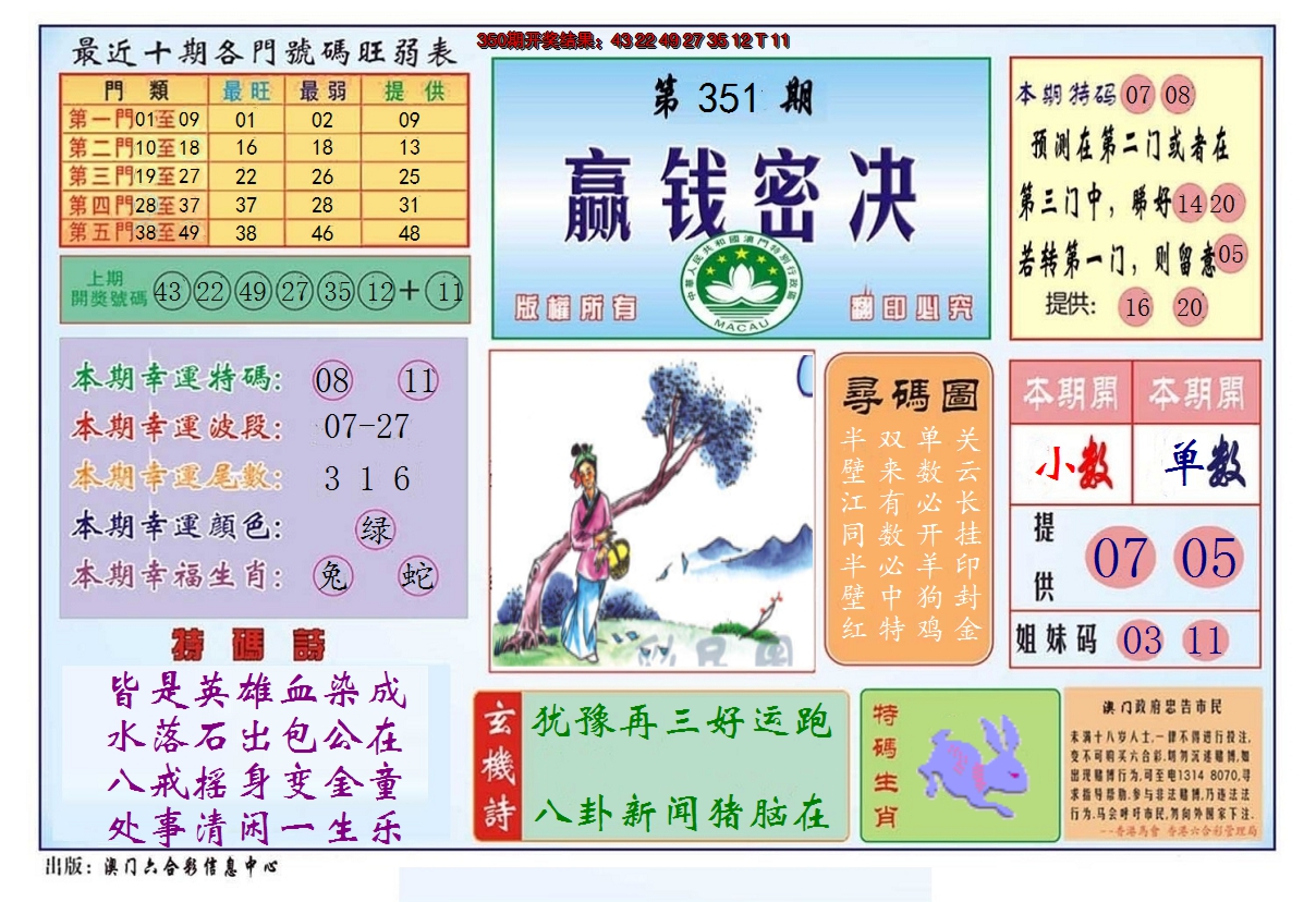 2024351期赢钱秘诀
