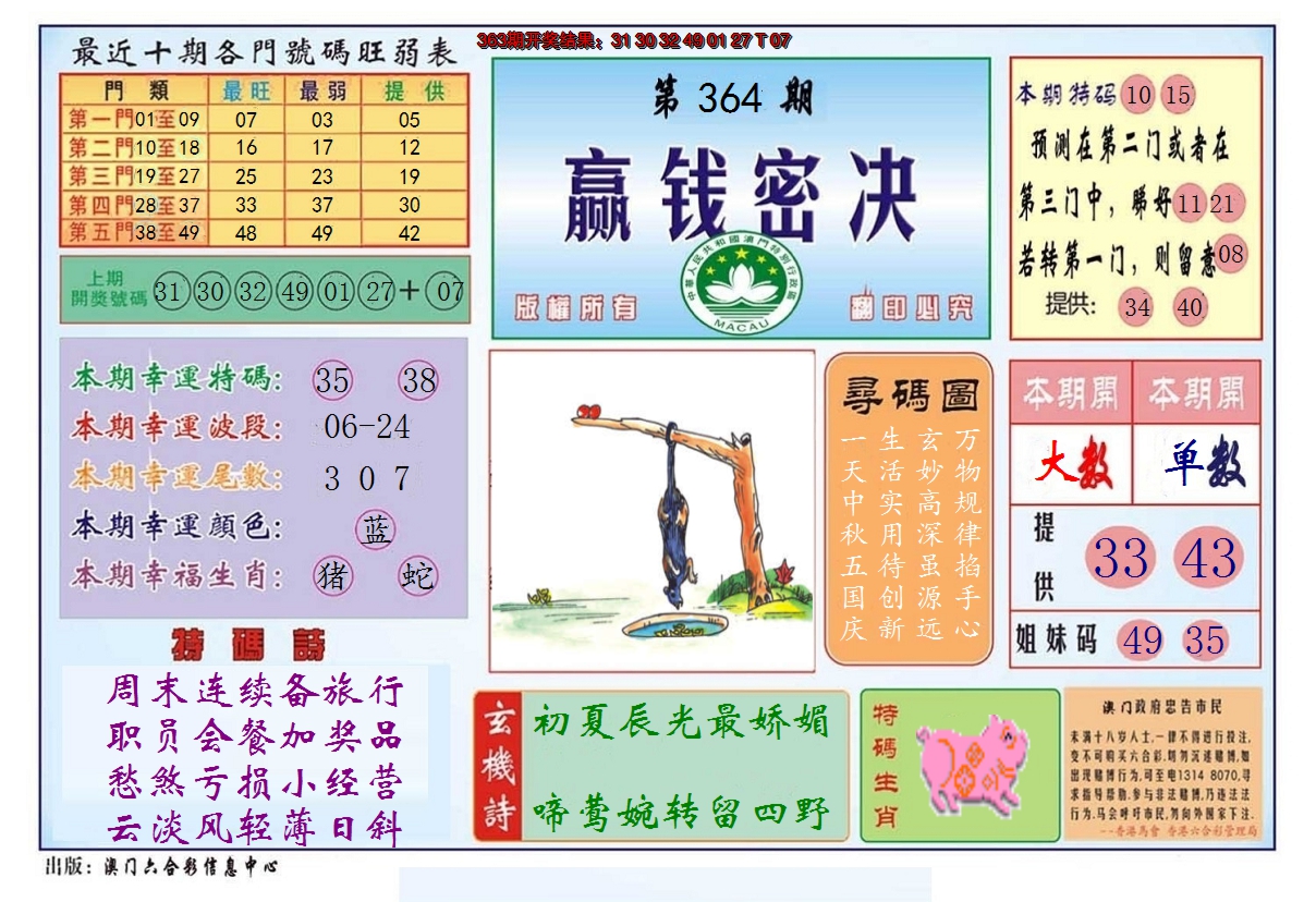 2024364期赢钱秘诀