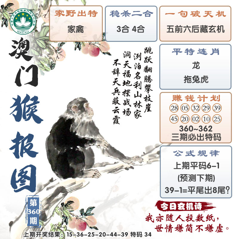 2024360期澳门猴报图