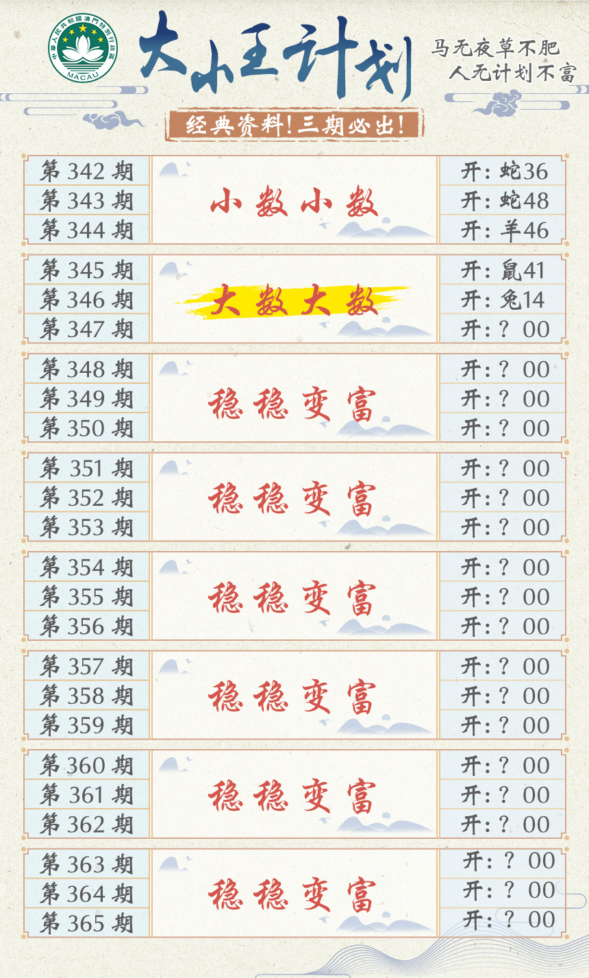 2024347期大小王计划
