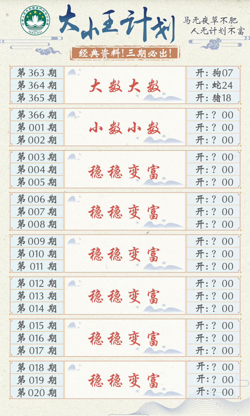 2024366期大小王计划