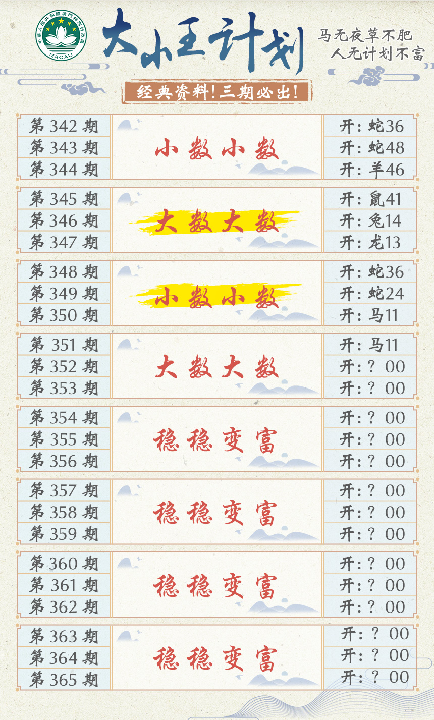 2024352期大小王计划