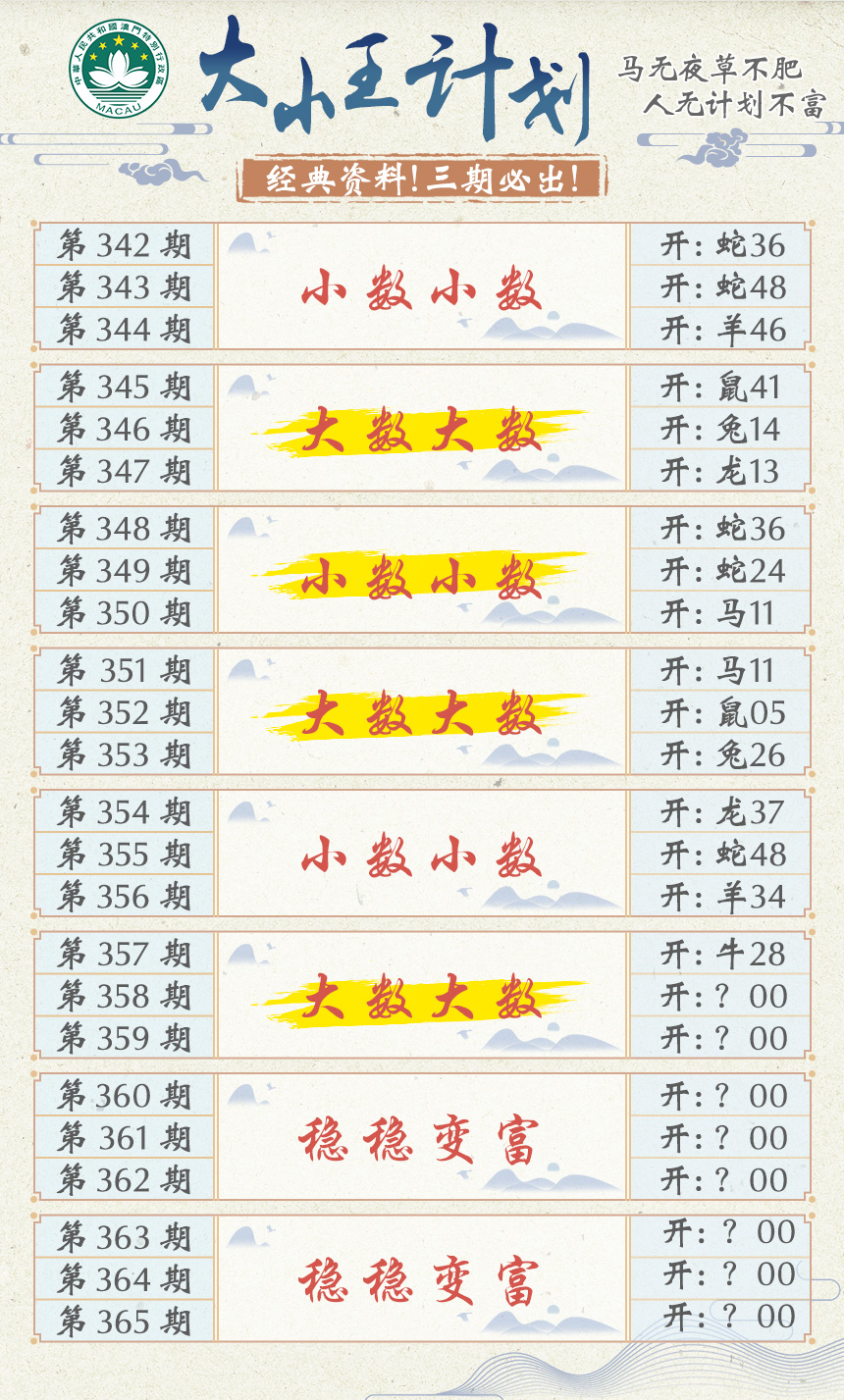 2024358期大小王计划